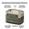 Naturehike x Ecoflow Portable Outdoor Power Station
