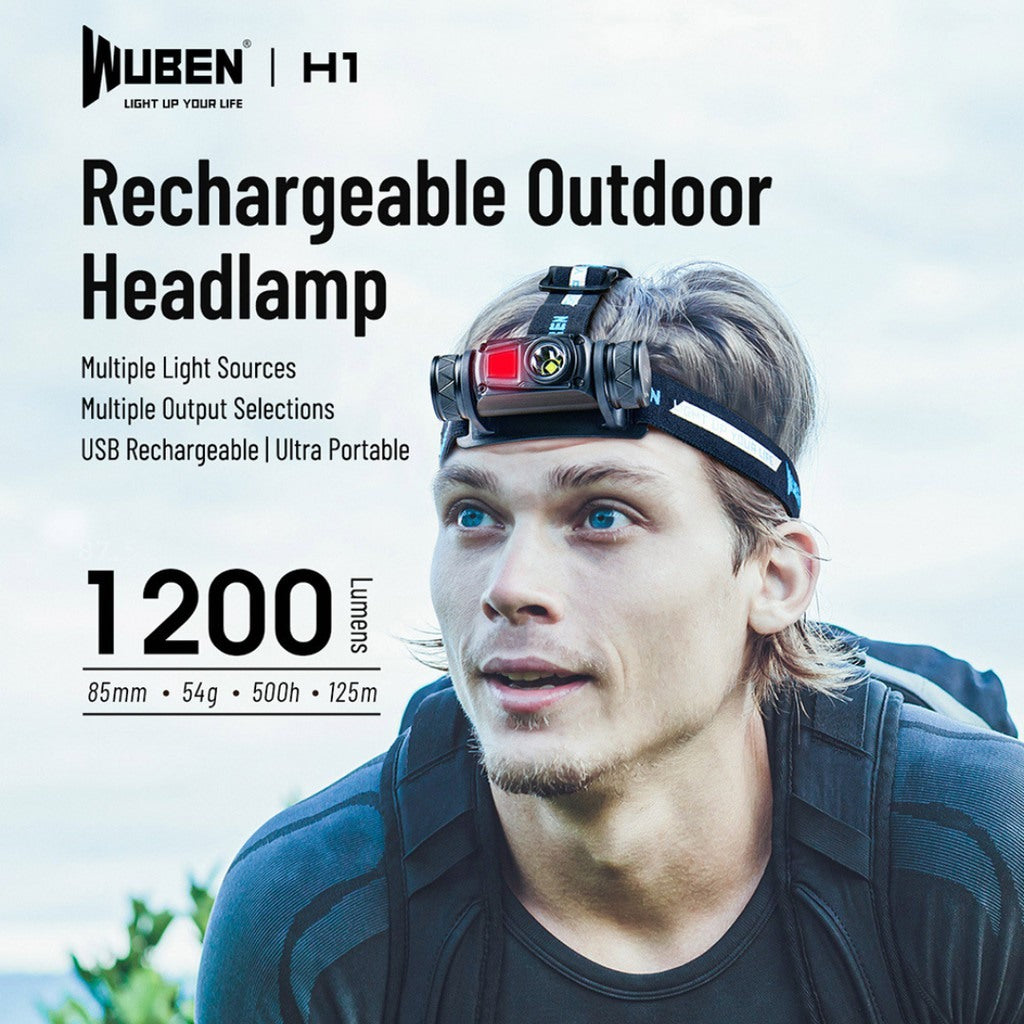 Wuben H1 Headlamp 1200 Lumens